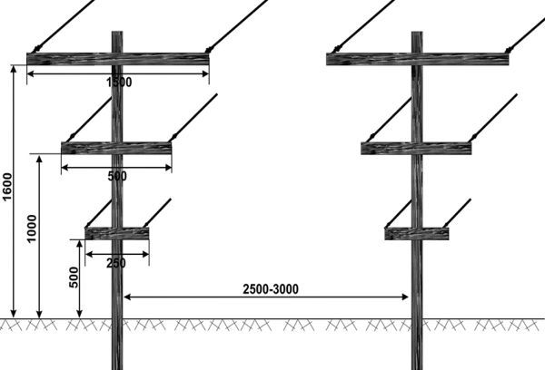 T-vormig gelast trellis